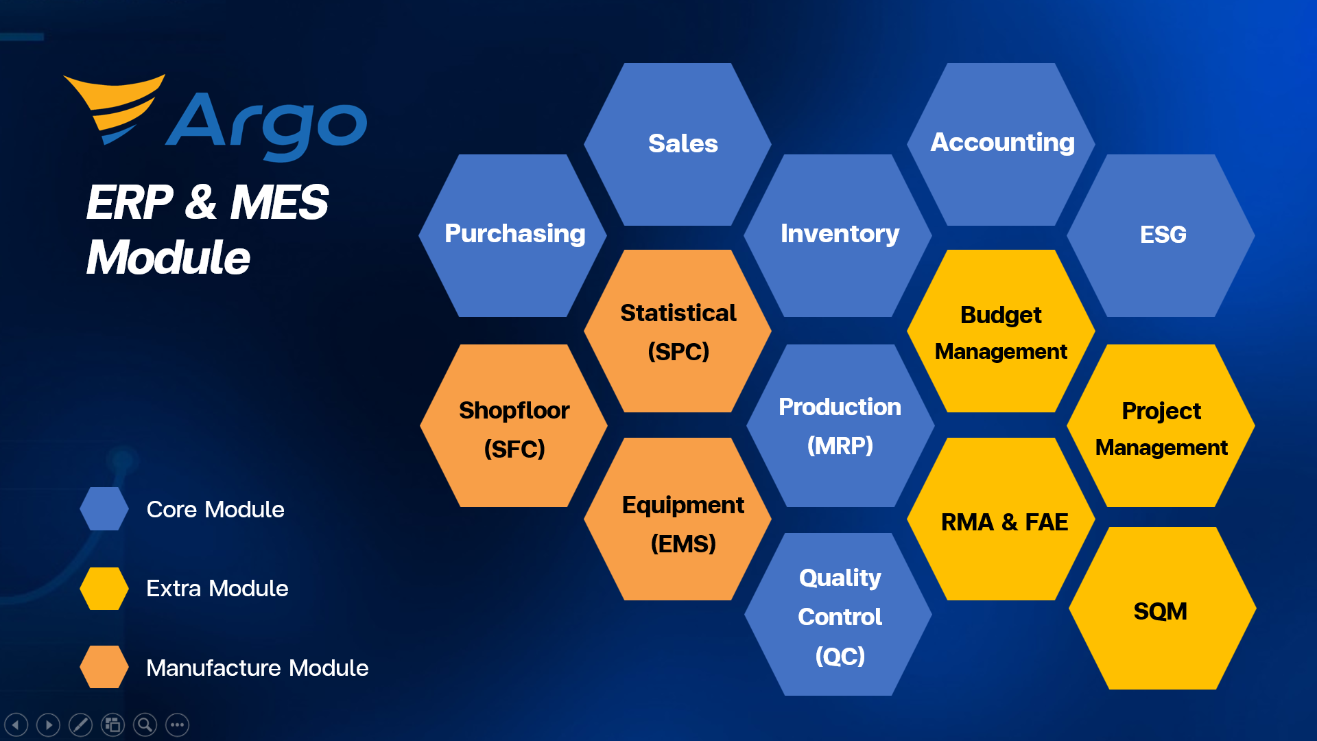 Argo ERP โปรแกรม ERP ที่นิยมใช้