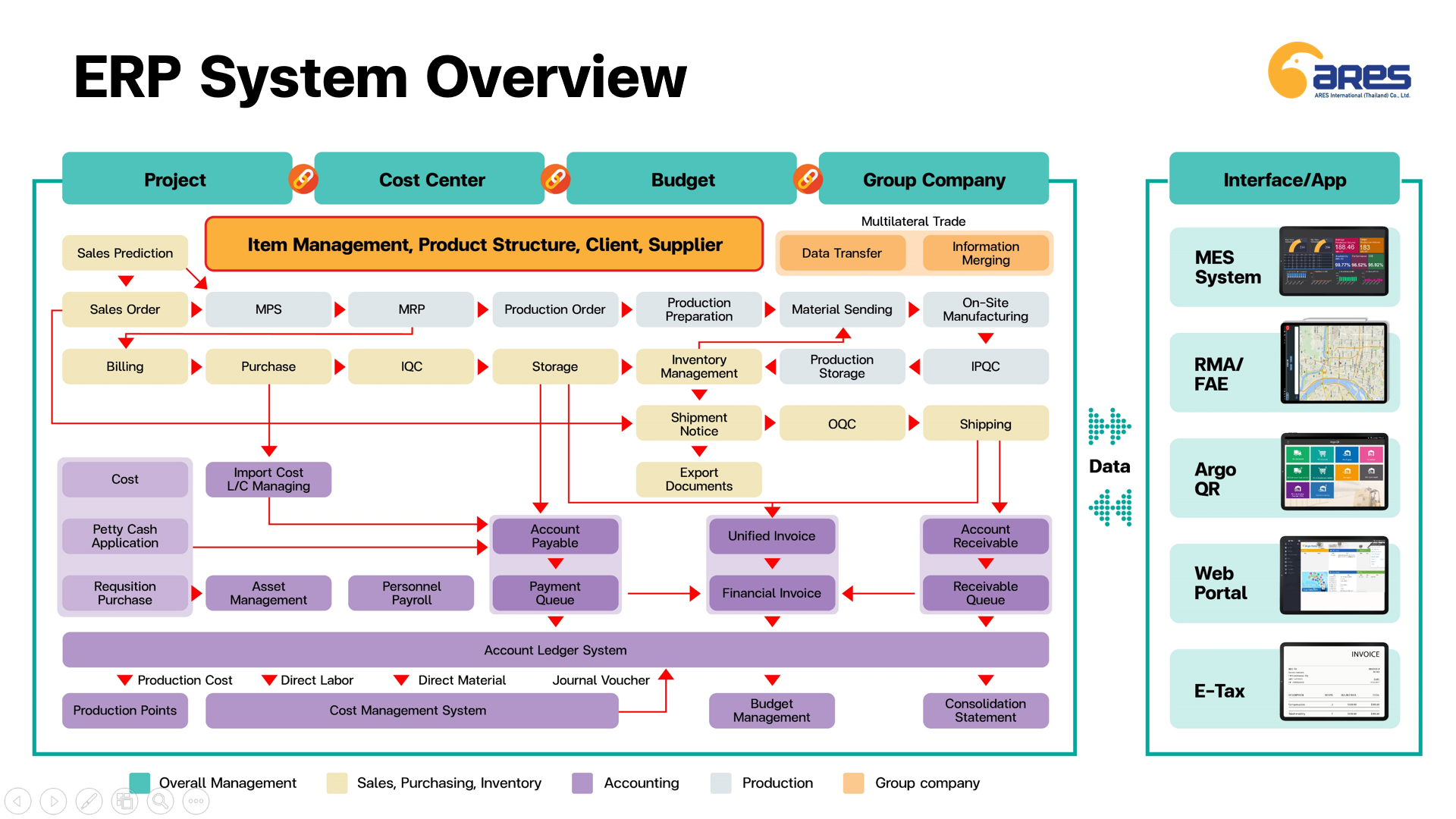 ERP Software