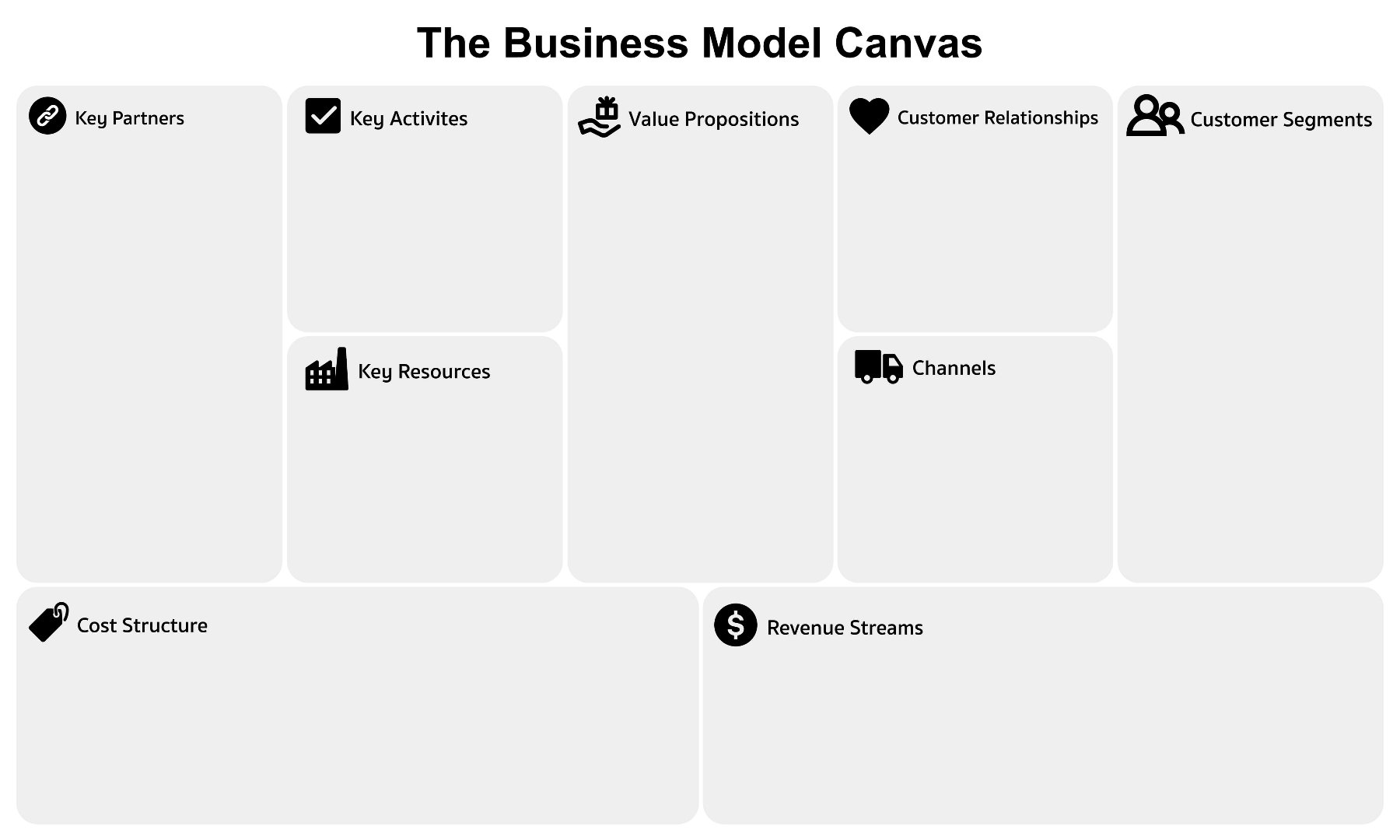 ตัวอย่างแผนธุรกิจ Business Model Canvas